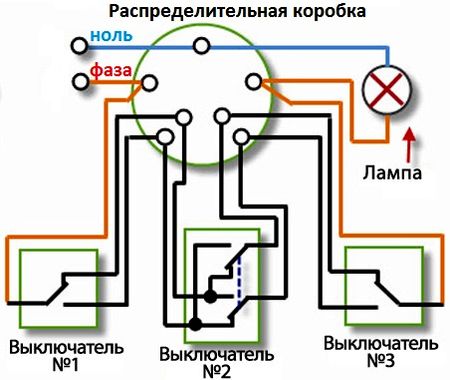 схема  