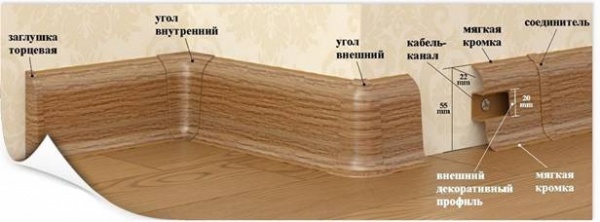 Плинтус пвх без кабель канала