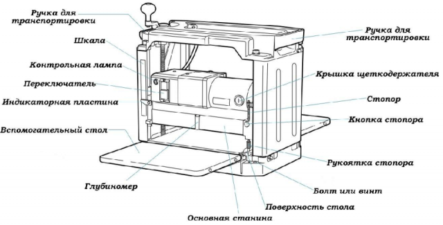 Рейсмусовый станок