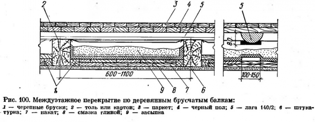 Как утеплить потолок опилками