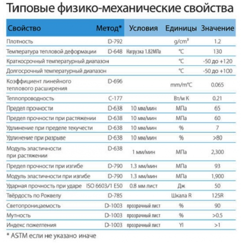 Монтаж профилированного поликарбоната