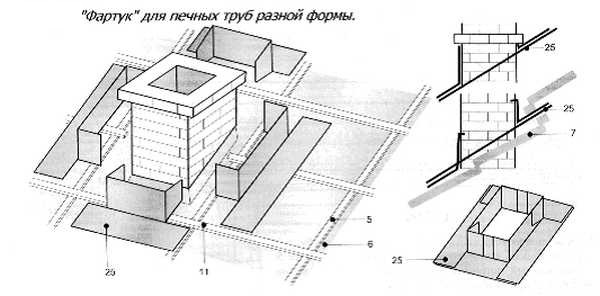 Металлочерепица: монтаж трубы, обход, отделка