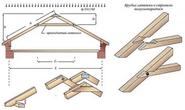 Каркас ломаной крыши фото