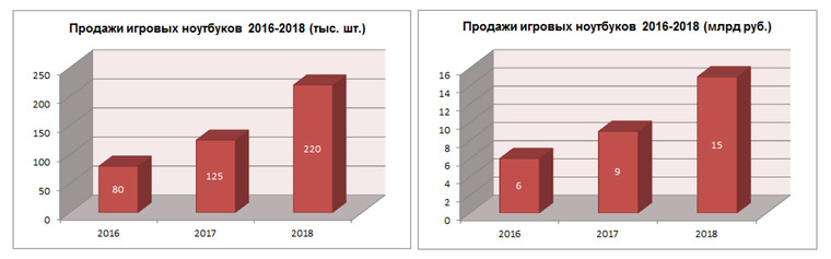 Когда увеличивается спрос на компьютеры растет спрос и на жесткие диски так как это