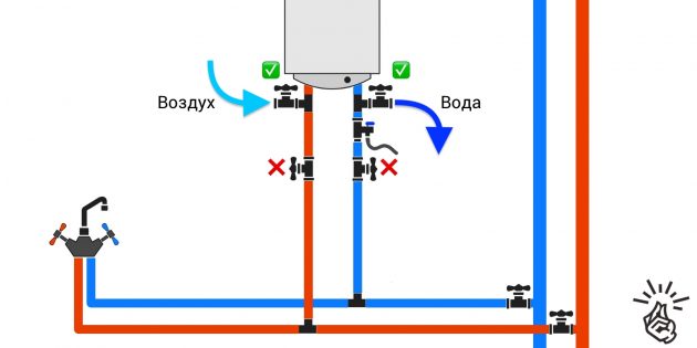 Подключение с двумя тройниками Как слить воду с водонагревателя: подключение с двумя тройниками