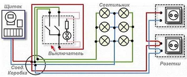 razvodka-elektrichestva-v-chastnom-dome-svoimi-rukami-5