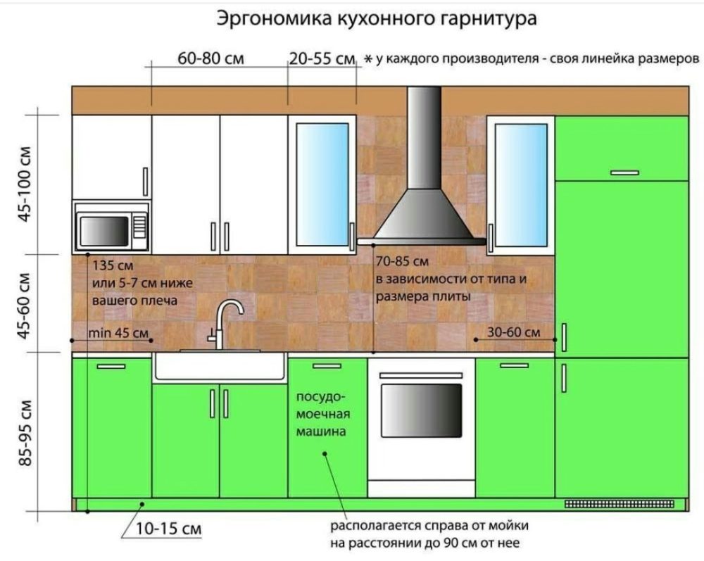 высота кухонных шкафов 