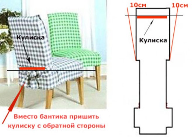 Чехлы на стул со спинкой своими руками чертежи