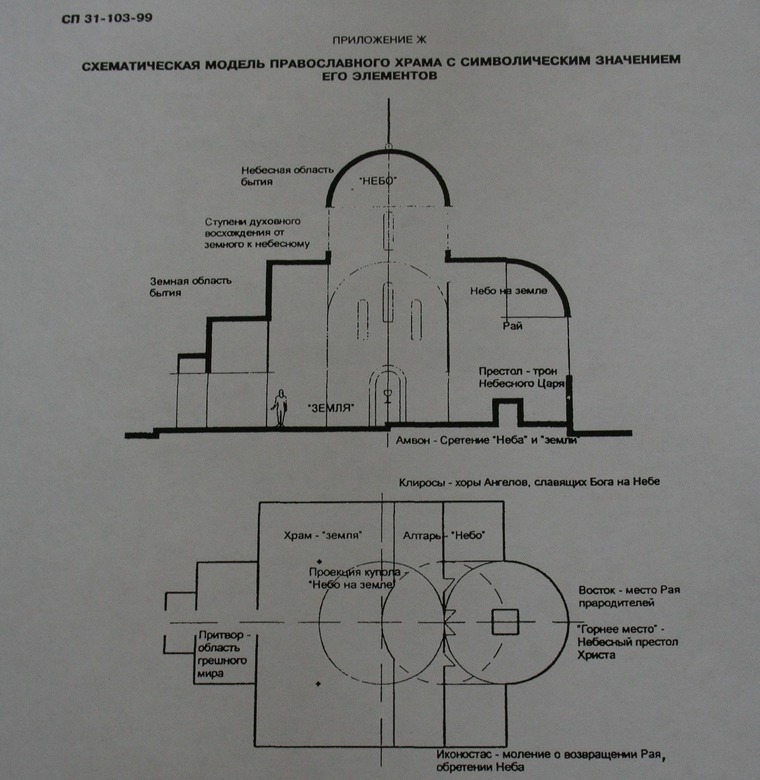 Православный храм. Стиль, формы, символика, фото № 12