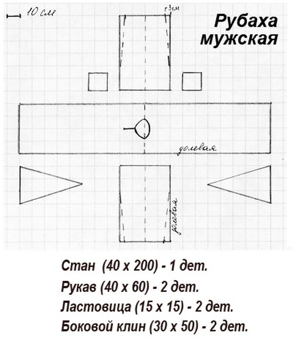 Раскрой древнерусской мужской рубахи из фабричного полотна, фото № 1
