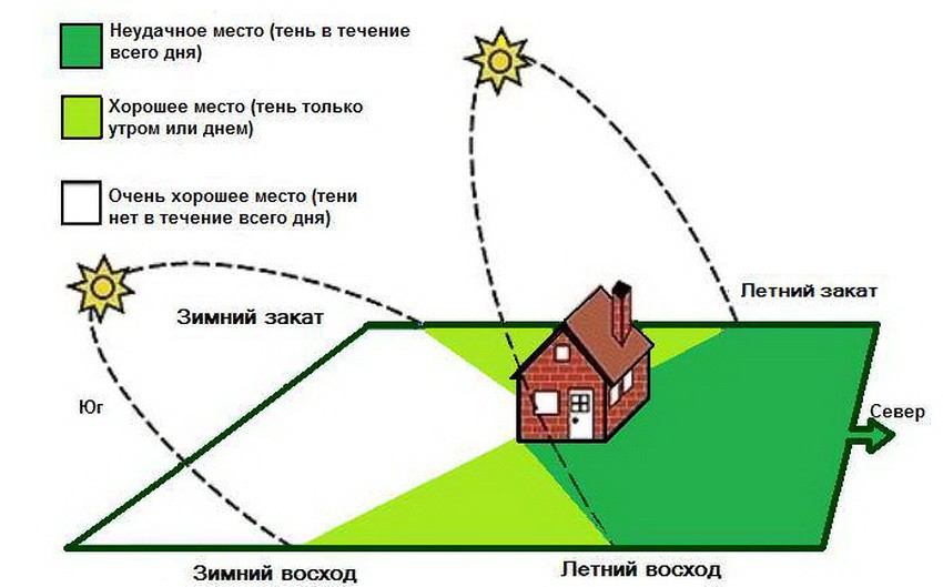 teplitsa-hlebnitsa-foto-video-preimushhestva-i-nedostatki-parnika-6