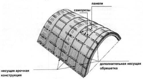 Нужно ли снимать пленку с поликарбоната с обеих сторон. Инструкция по монтажу листов сотового поликарбоната