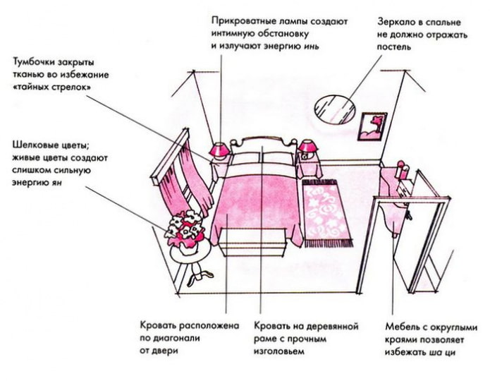 Правила фен-шуй для спальни