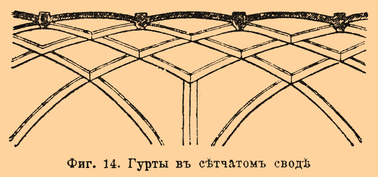 Фиг. 14. Гурты в сетчатом своде.