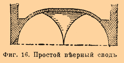 Фиг. 16. Простой веерный свод.