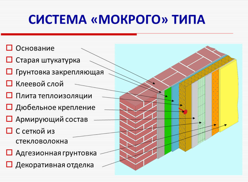 утеплители для наружных стен дома