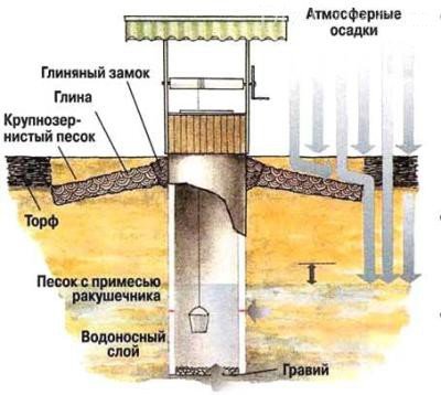 Глиняный замок