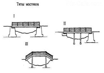 Типы мостиков