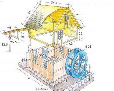 Модель мельницы