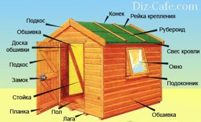 Дровник-сарай Дровник-сарай
