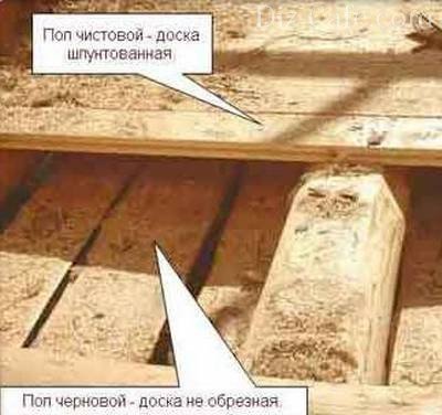 Настилаем пол Настилаем пол