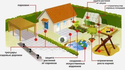 Универсальность применения полотна