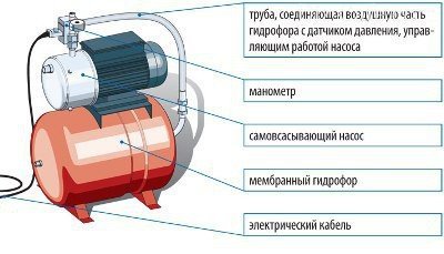 Мембранный гидрофор