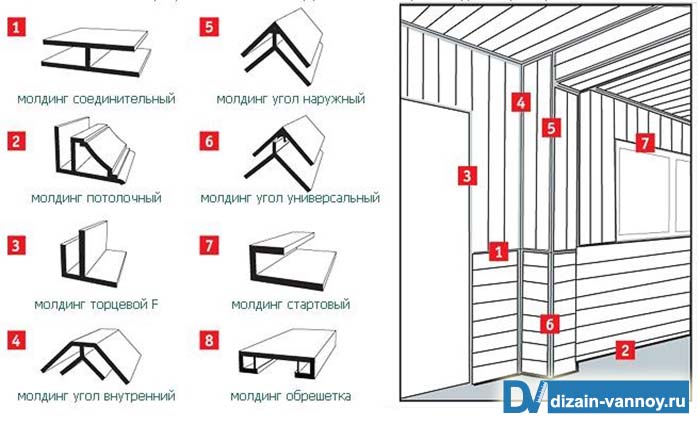 Комплектующие для качественной отделки ванной панелями настенные панели для ванной комнаты