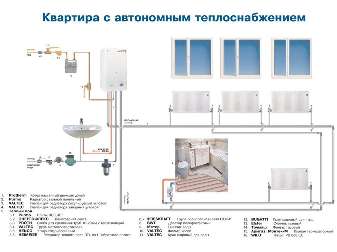 схемы автономного отопления для квартиры