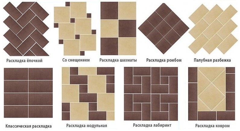 Π‘Ρ
Π΅ΠΌΡ ΡΠ°ΡΠΊΠ»Π°Π΄ΠΊΠΈ ΠΊΠ΅ΡΠ°ΠΌΠΈΡΠ΅ΡΠΊΠΎΠΉ ΠΏΠ»ΠΈΡΠΊΠΈ Π½Π° ΠΊΡΡ
ΠΎΠ½Π½ΠΎΠΌ ΠΏΠΎΠ»Ρ