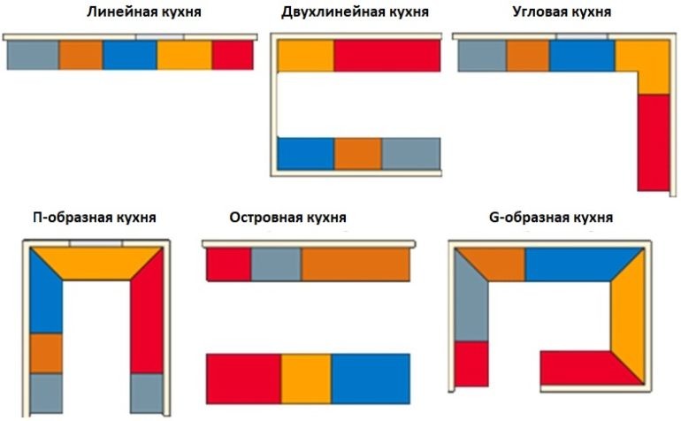 Схемы планировки кухонного пространства