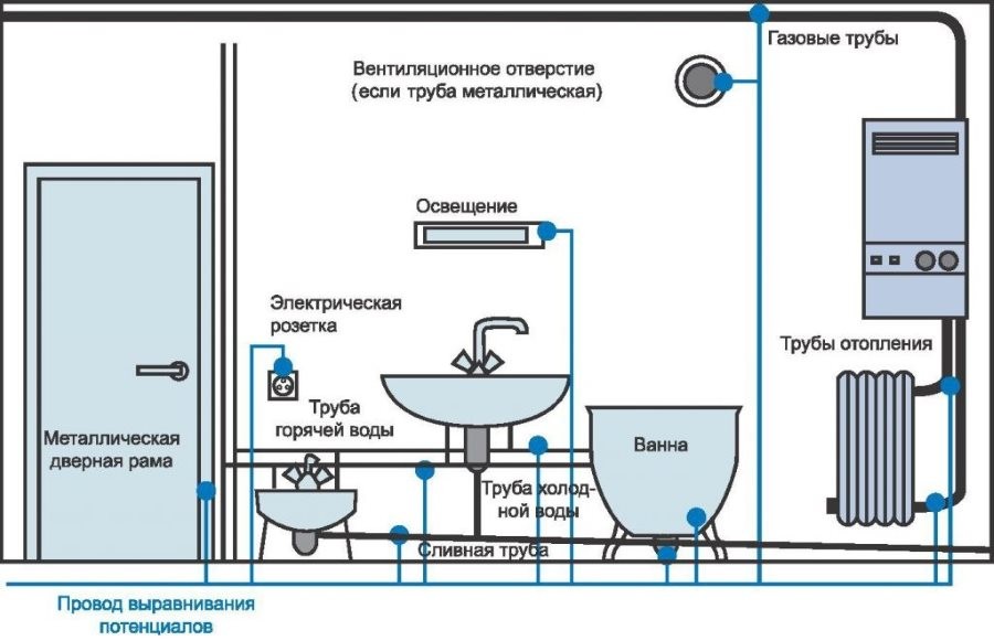 Схема подключения заземления в ванной комнате