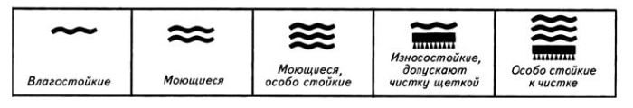 влагостойкие обои для кухни обозначения