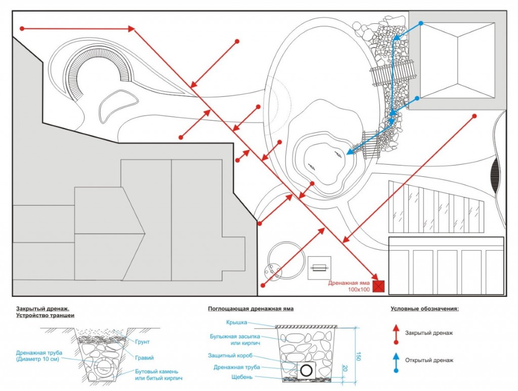 Схема дренажа загородного участка прямоугольной формы