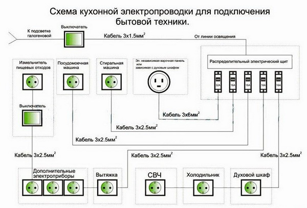 Схема проводки в панельном доме 5