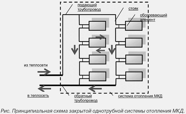 Схема отопления многоэтажного дома 5