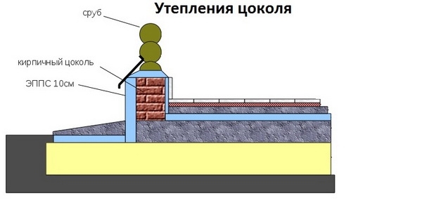 Утепление старого фундамента деревянного дома 5