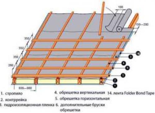 Утепленная крыша из профнастила. Утепляем крышу из профилированного листа