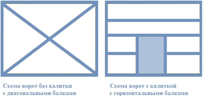 Схемы ворот с калиткой и без