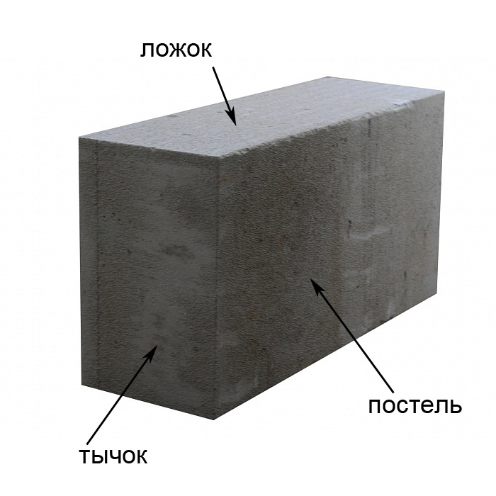 Укладка первых блоков на фундамент