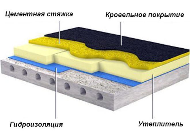 Uteplenie-ploskoj-krovli