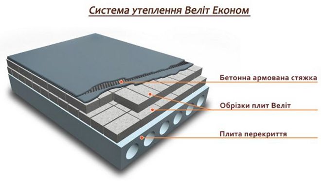  Sistema-utepleniya-velit-ekonom