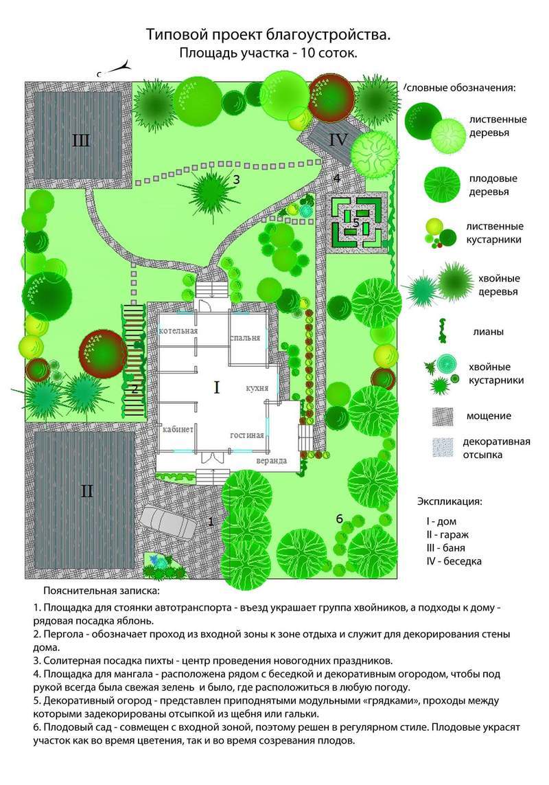 Практичные идеи планировки дачного участка 10 соток 