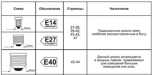 Цоколь автомобильных ламп таблица