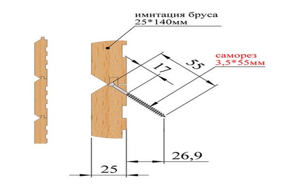 Правильная фиксация планки имитации бруса