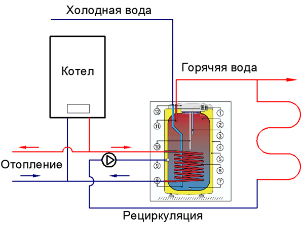 рециркуляция горячей воды