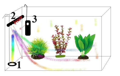 Циркуляция воды в аквариуме