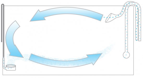 Циркуляция воды в аквариуме