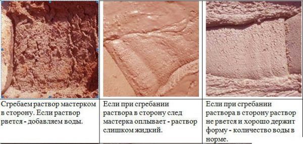 ΠΠΏΡΠ΅Π΄Π΅Π»Π΅Π½ΠΈΠ΅ Π³ΠΎΡΠΎΠ²Π½ΠΎΡΡΠΈ ΡΠ°ΡΡΠ²ΠΎΡΠ° Π΄Π»Ρ ΠΊΠΈΡΠΏΠΈΡΠ½ΠΎΠΉ ΠΊΠ»Π°Π΄ΠΊΠΈ