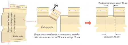 Состыковка панелей сайдинга